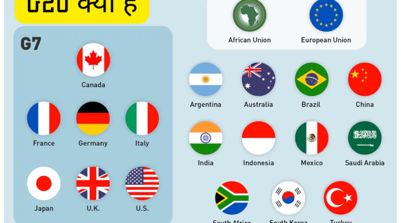 G20 क्या है