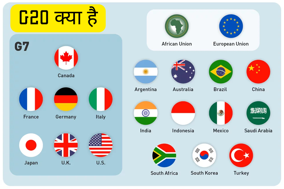 G20 क्या है